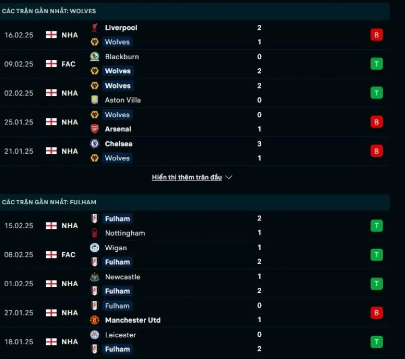 Tổng quan trước trận Wolves vs Fulham