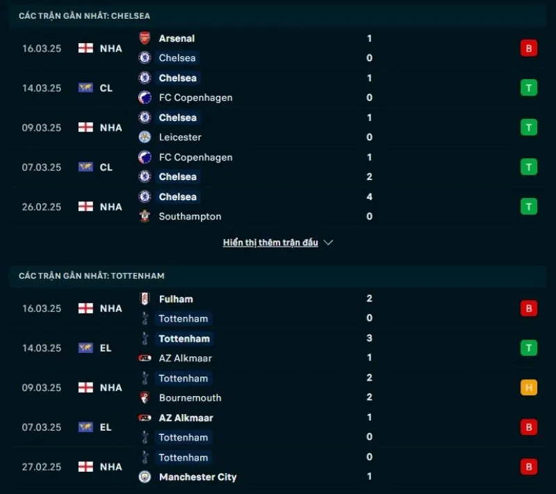 Tổng quan trước trận Chelsea vs Tottenham Hotspur          