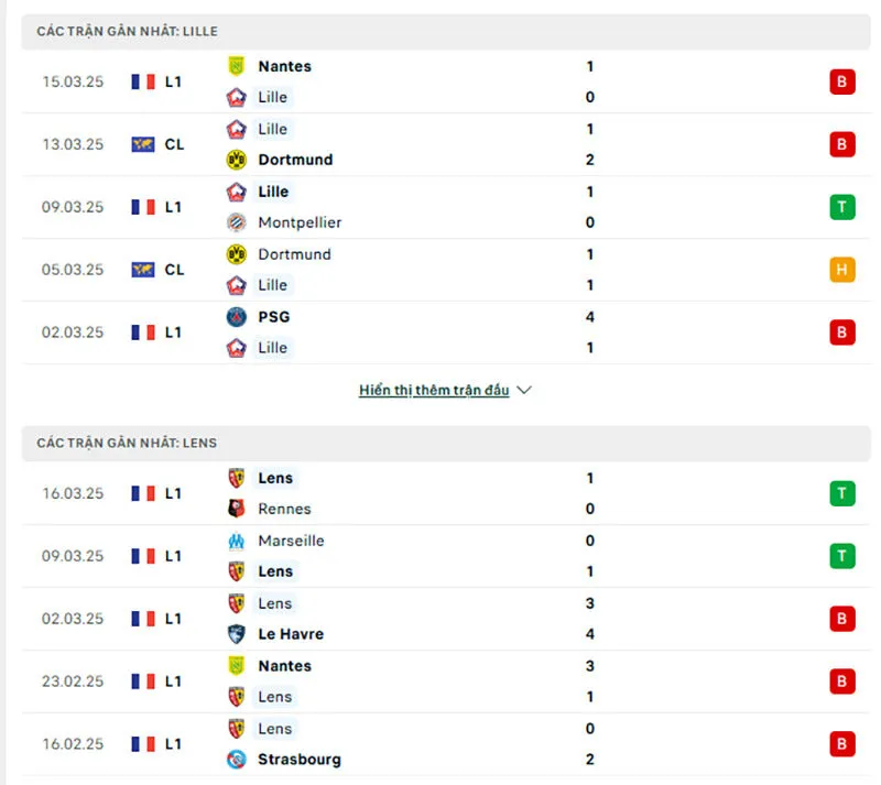 Tổng quan trước trận Lille vs RC Lens          