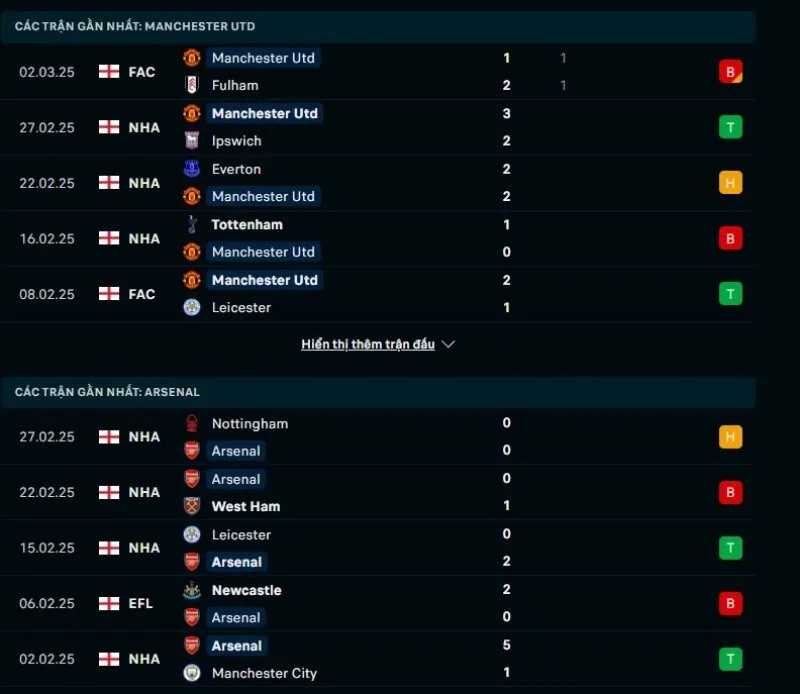 Tổng quan trước trận Man United vs Arsenal