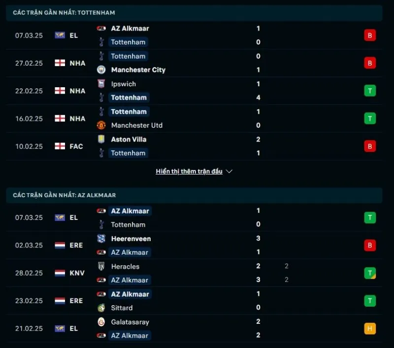 Tổng quan trước trận Tottenham vs AZ Alkmaar      