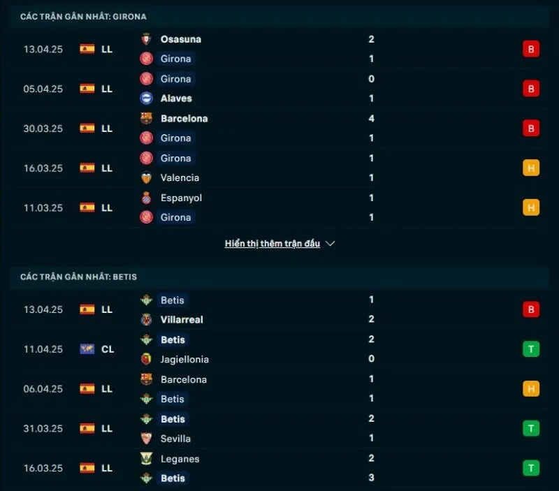 Tổng quan trước trận Girona vs Real Betis