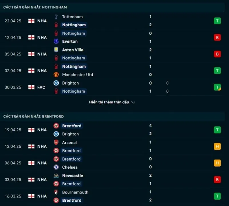 Tổng quan trước trận Nottingham Forest vs Brentford