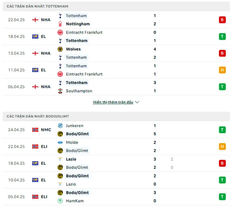 Tổng quan trước trận Tottenham vs Bodo/Glimt            