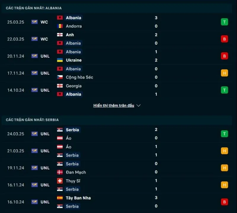 Albania và Serbia có phong độ không ổn định