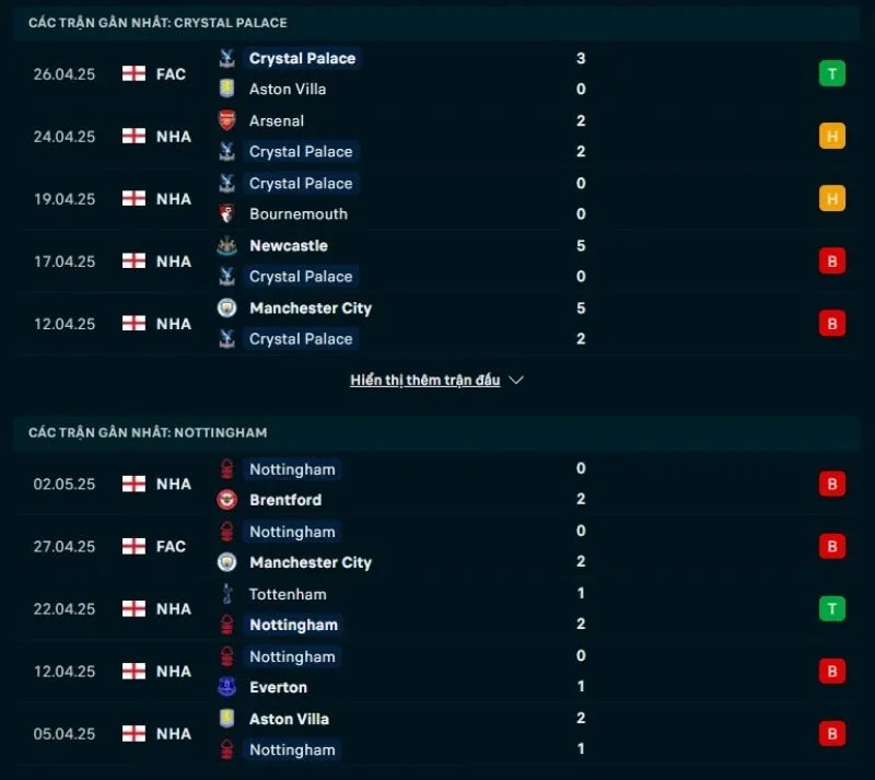Tổng quan trước trận Crystal Palace vs Nottingham