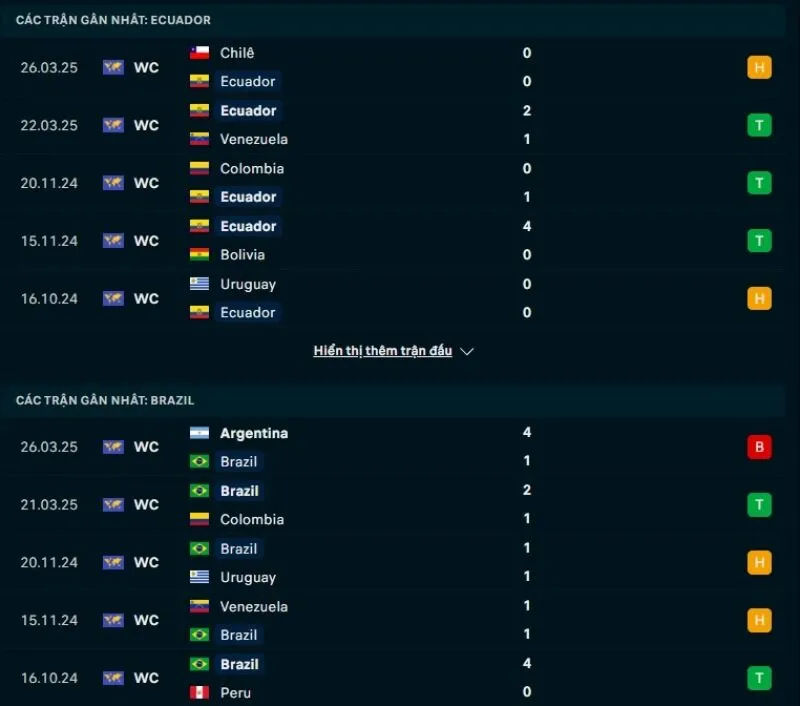 Ecuador có phong độ tốt hơn Brazil