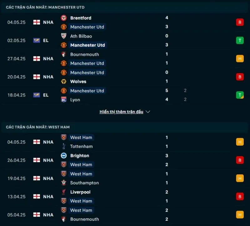 Tổng quan trước trận Man United vs West Ham