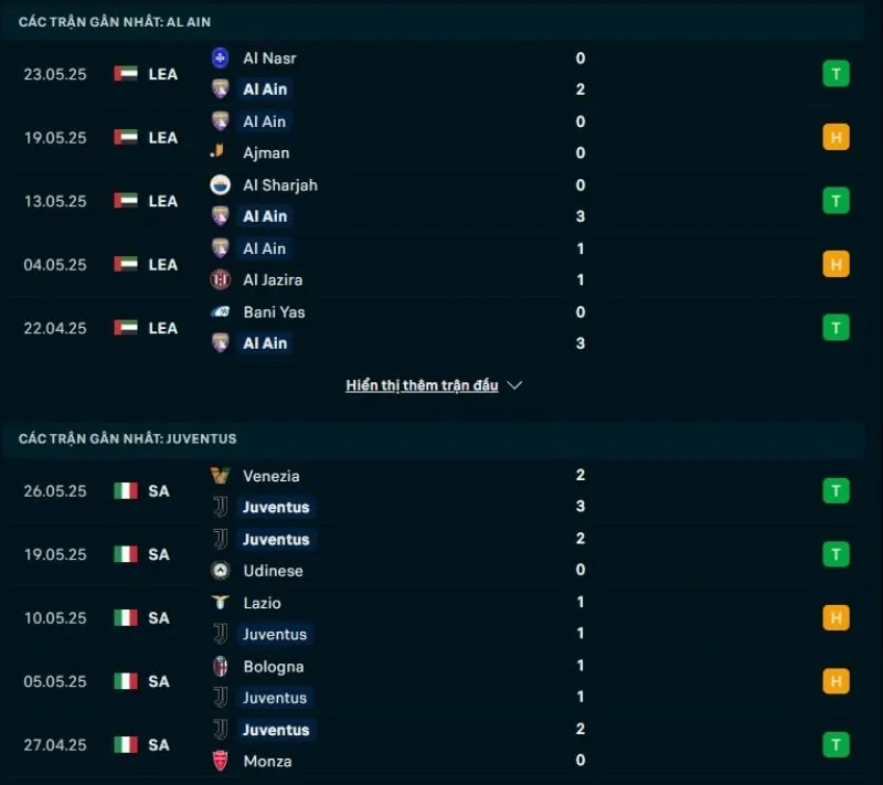 Al-Ain và Juventus sở hữu phong độ khá tốt